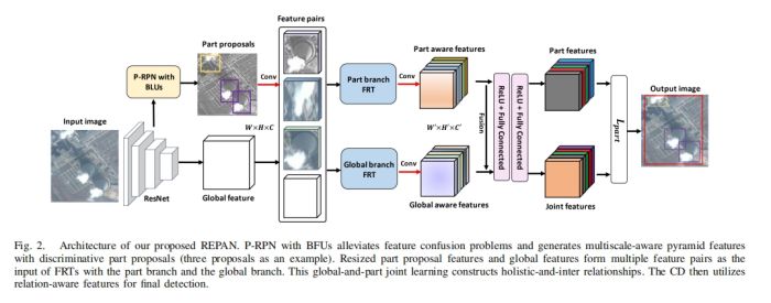 Relational part-aware figure2.jpg