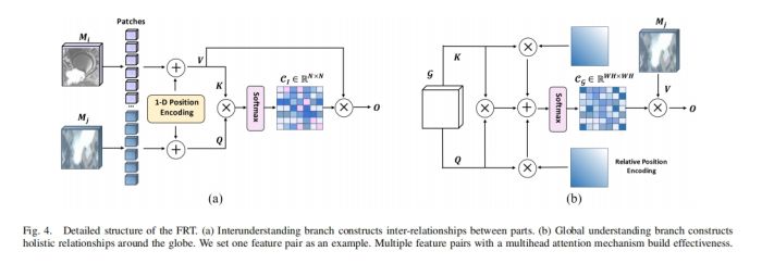 Relational part-aware figure4.jpg