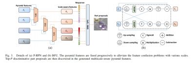 Relational part-aware figure3.jpg